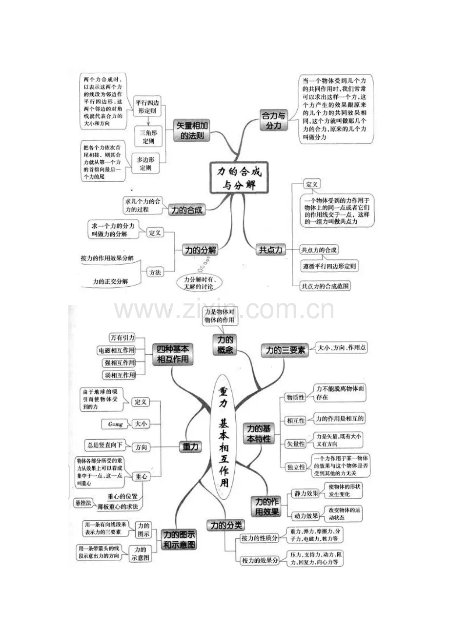 高中物理-所有章节思维导图.doc_第2页