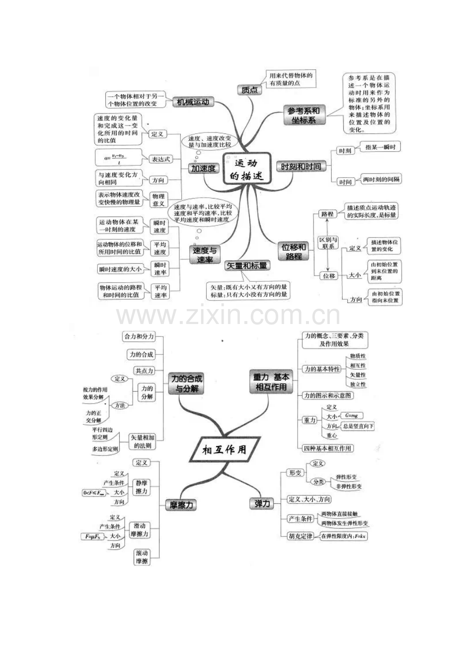 高中物理-所有章节思维导图.doc_第3页