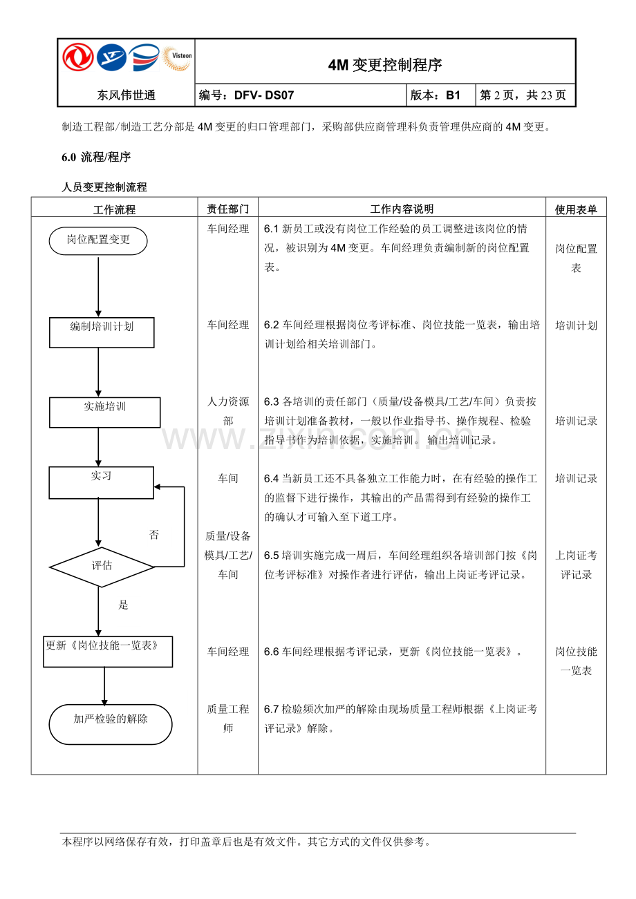 汽车生产制造公司4M变更控制程序.doc_第2页