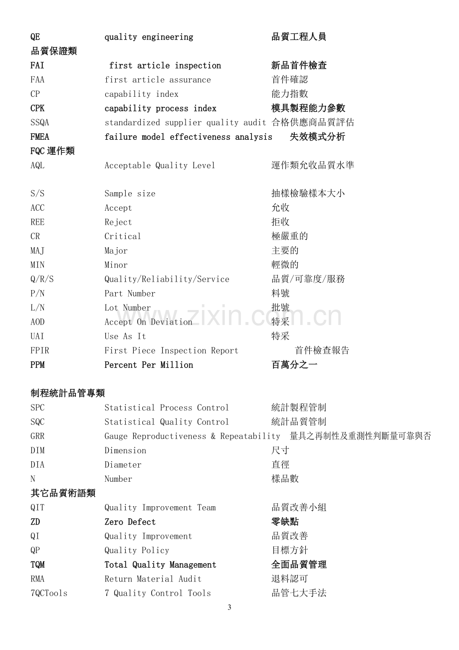 冲压模具公司专用英文词汇.doc_第3页