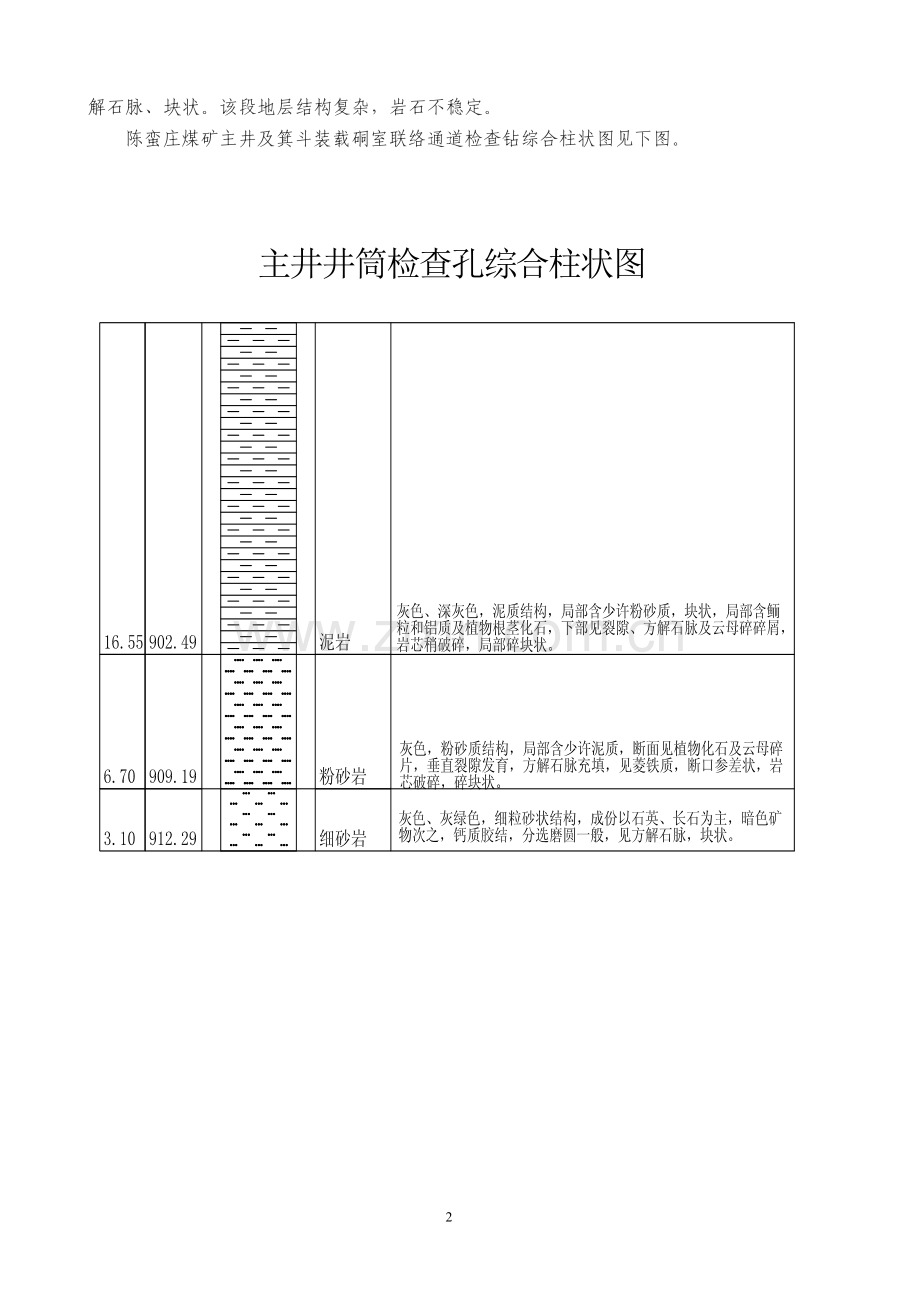 箕斗装载硐室施工措施(定稿)工程类资料.doc_第2页