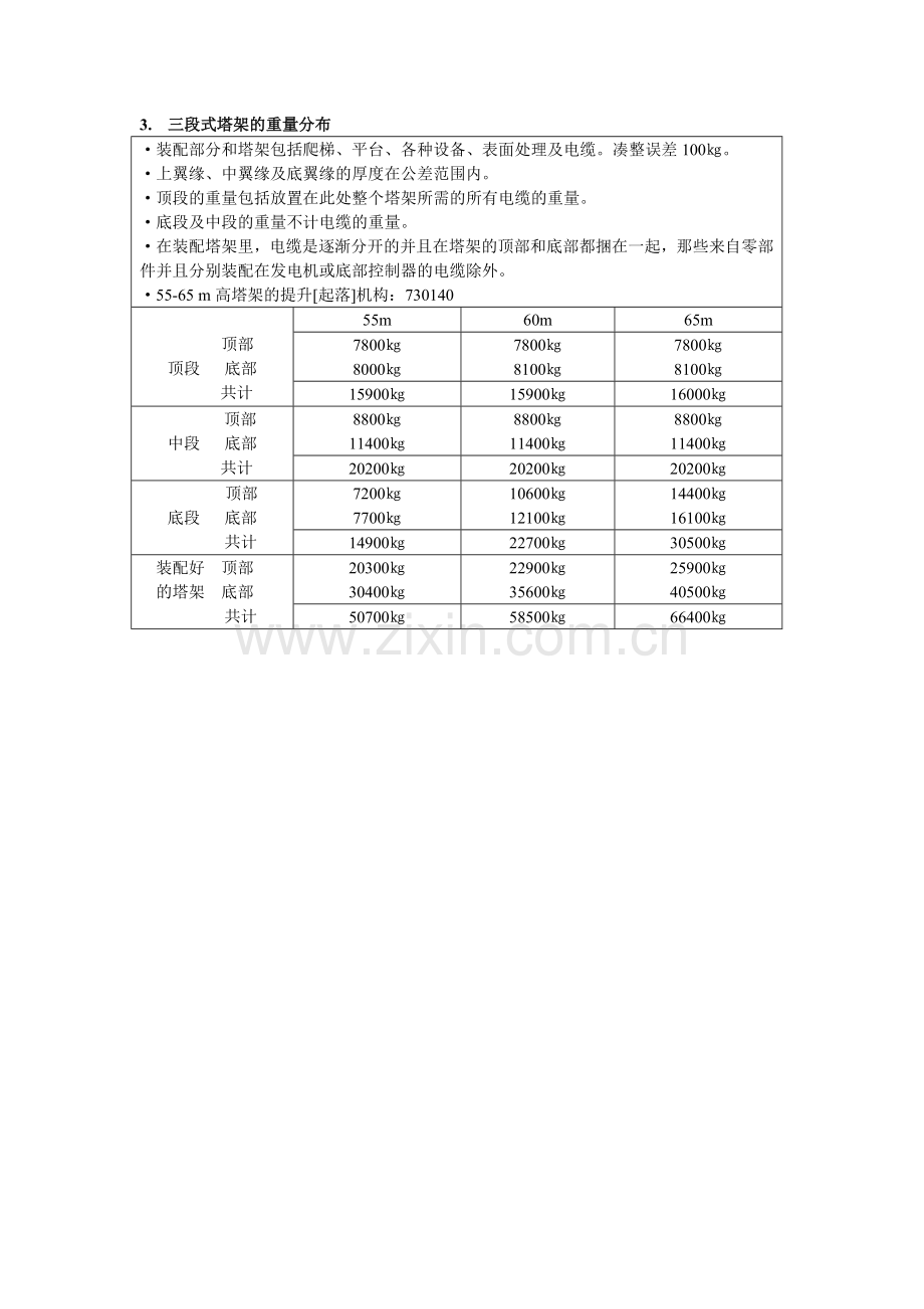 风力发电机安装手册.doc_第3页