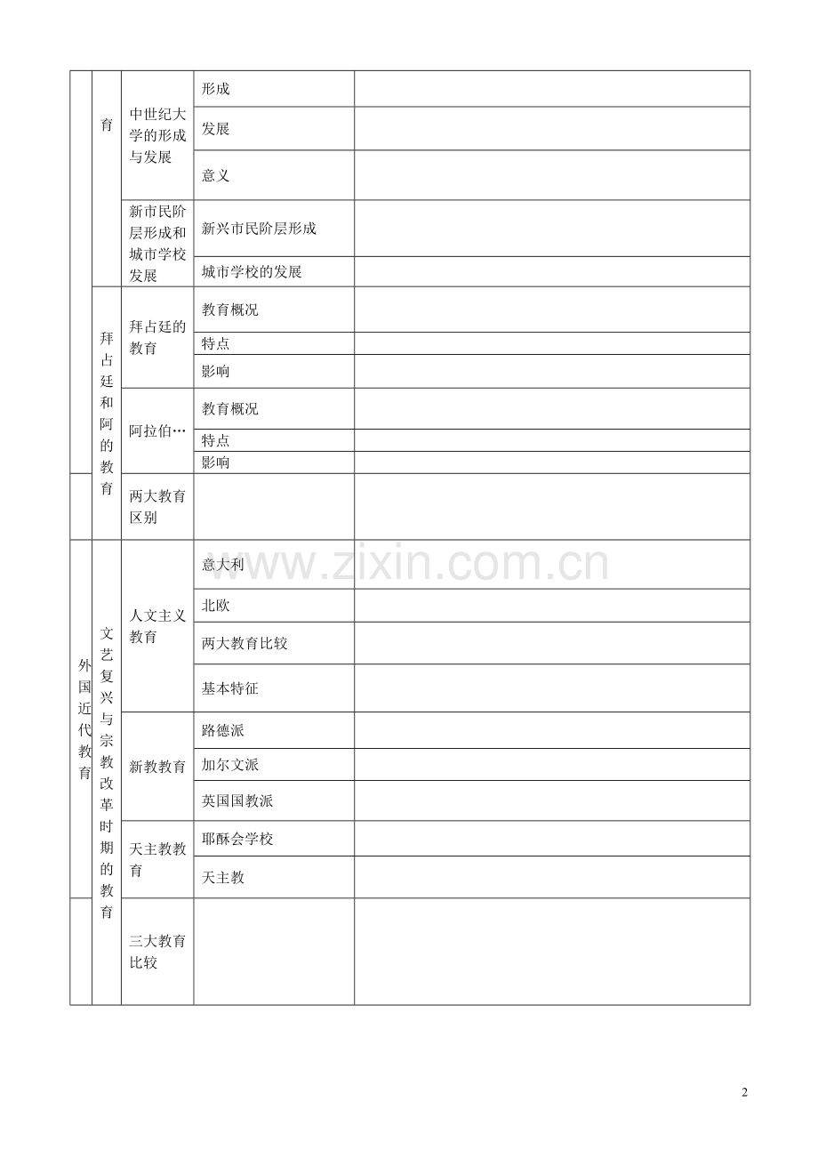 333外教史框架图.doc_第2页