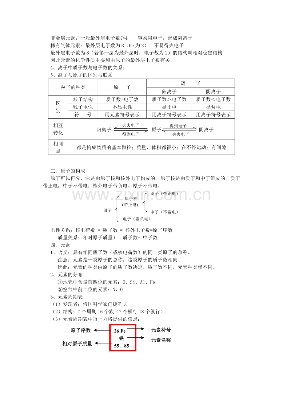 初三化学构成物质的微粒复习提纲.doc_第2页