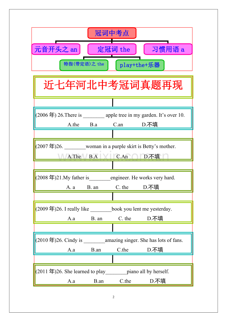 中考英语语法思维导图(1)冠词.doc_第2页