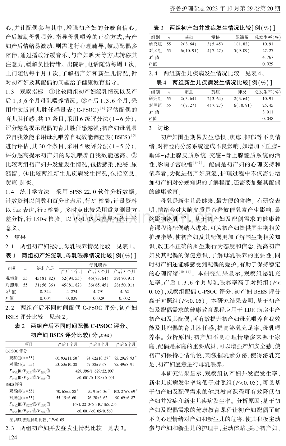 基于初产妇及配偶需求的健康教育课程应用效果观察.pdf_第2页