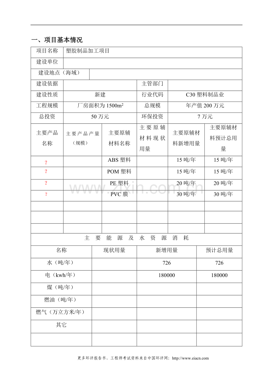 塑胶制品加工建设环境评估报告.doc_第1页