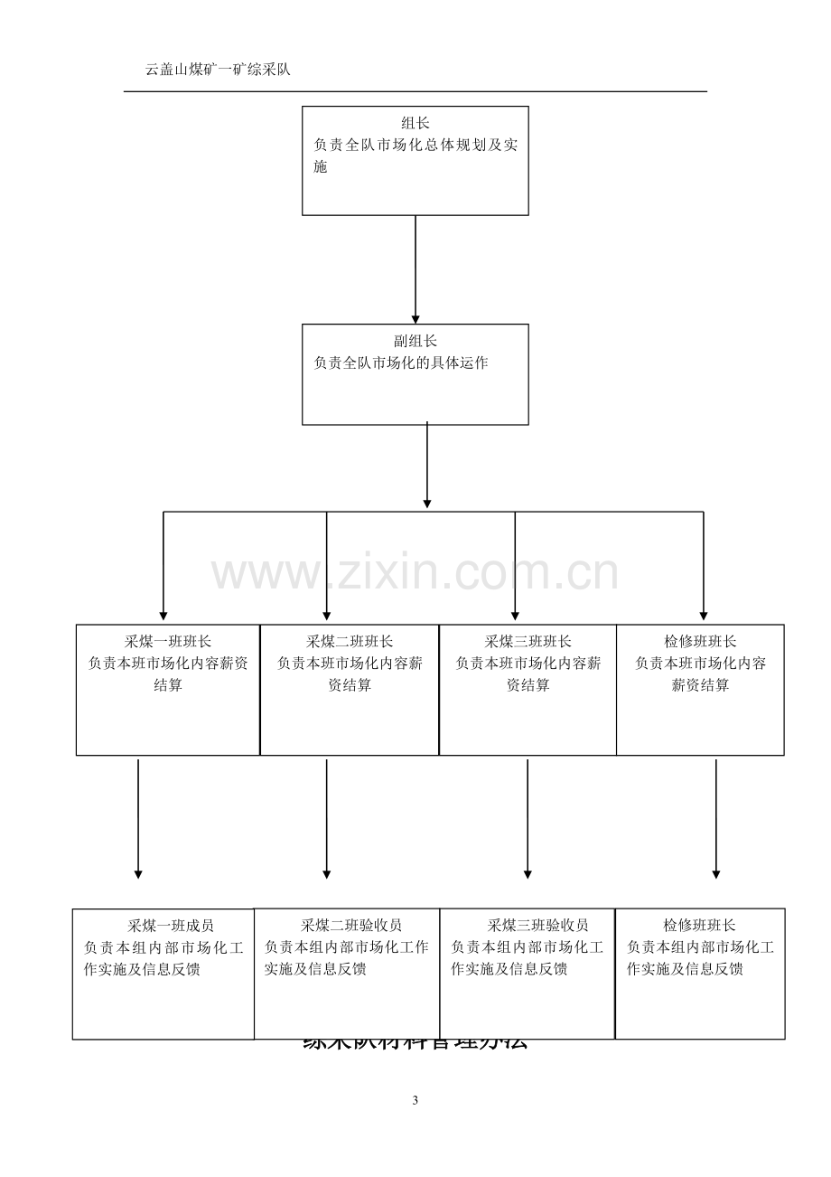 制度-煤矿矿综采队内部市场经济核算制度.doc_第3页