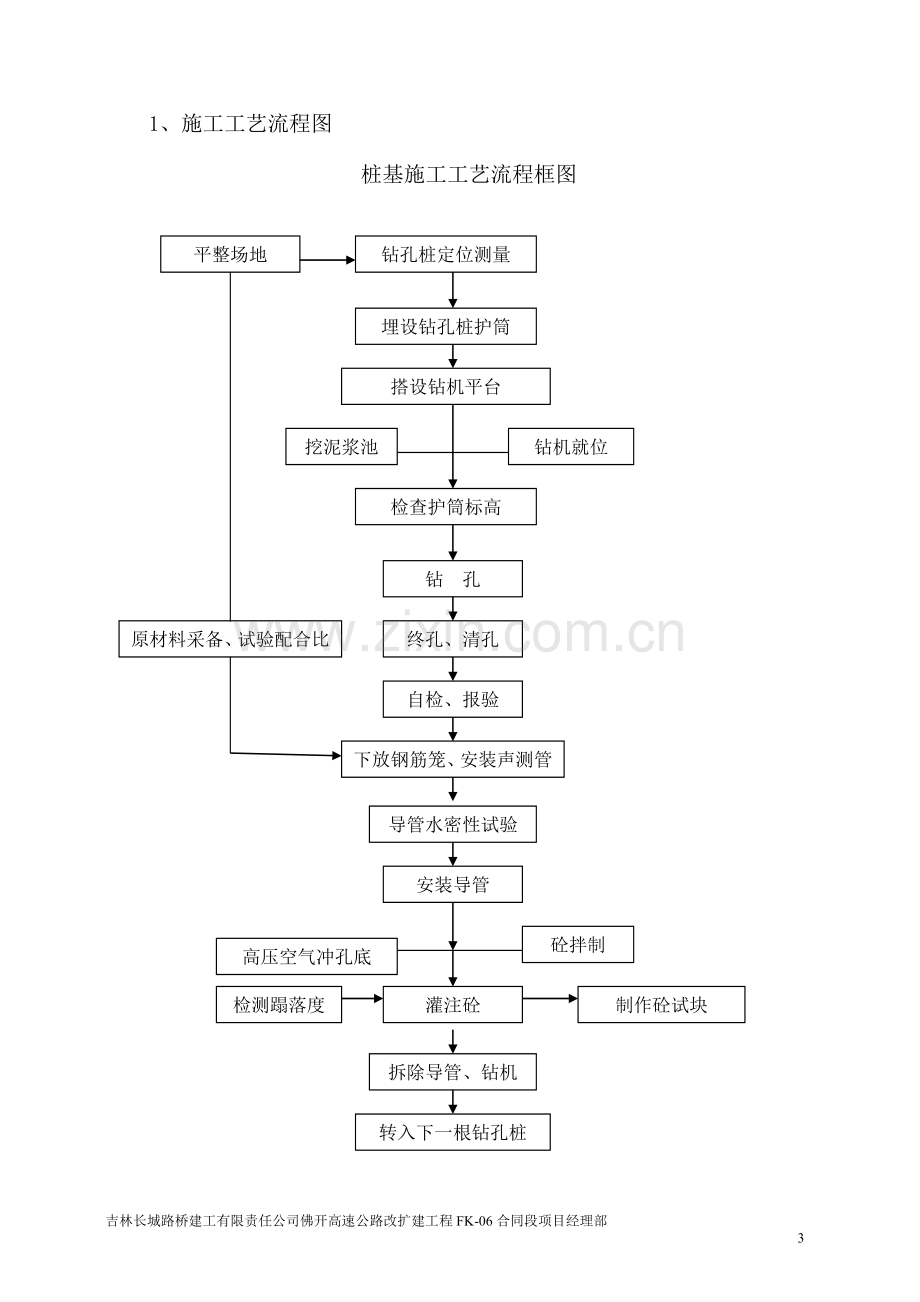 首件制工程施工方案书总结报告工程施工方案.doc_第3页