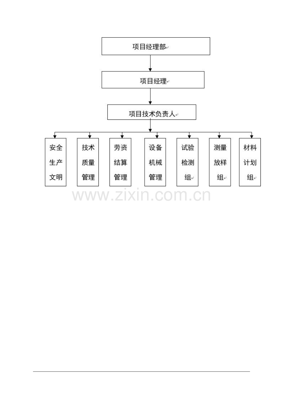 生态高产标准农田项目技术标.doc_第3页