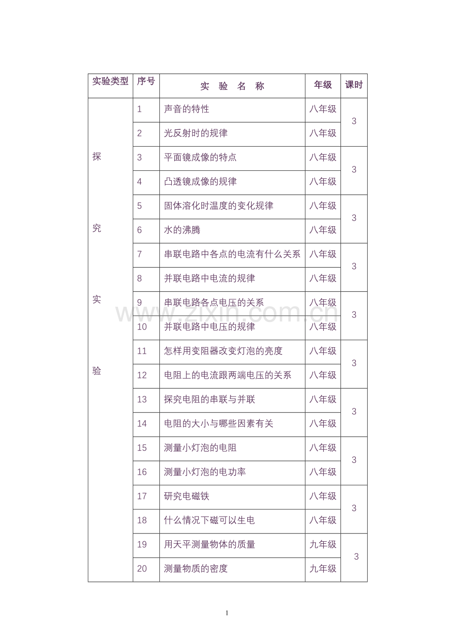 初中物理实验教案全案汇编—--大全—--学案教案.doc_第1页