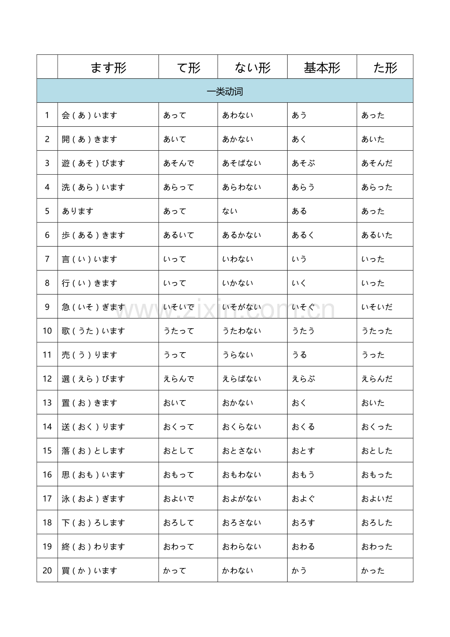 标日初级上册动词一览表.doc_第1页