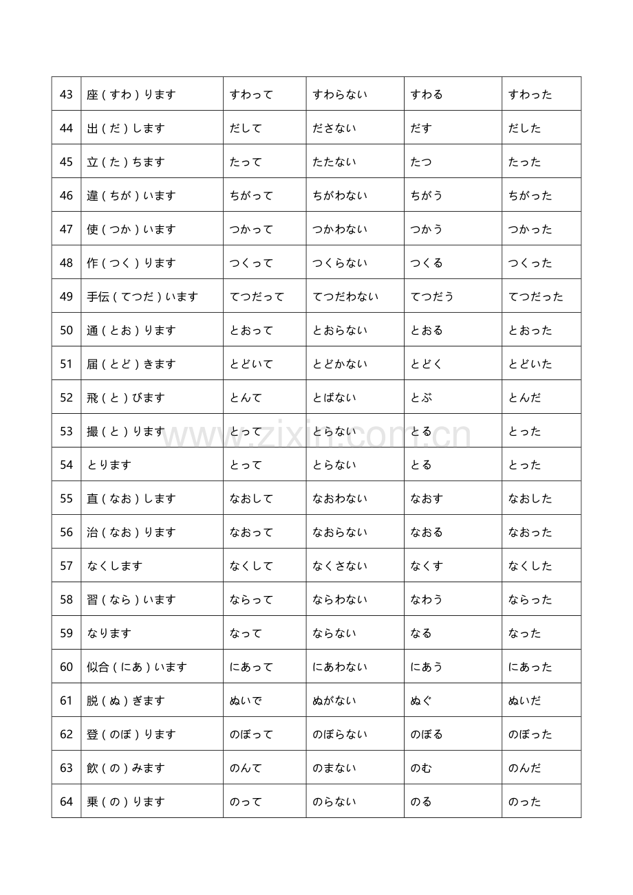 标日初级上册动词一览表.doc_第3页