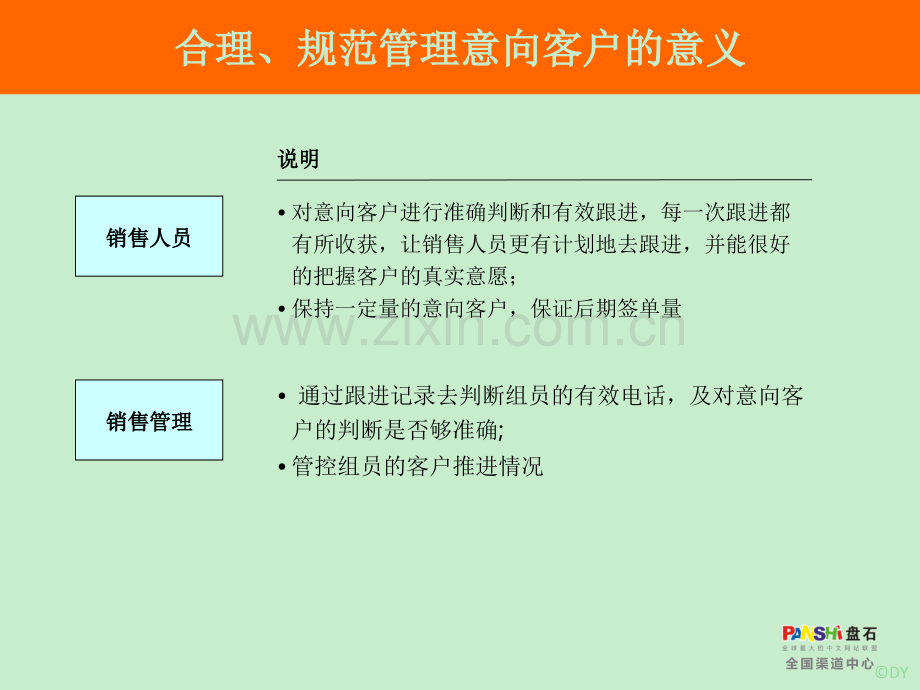 客户意向判断.ppt_第2页