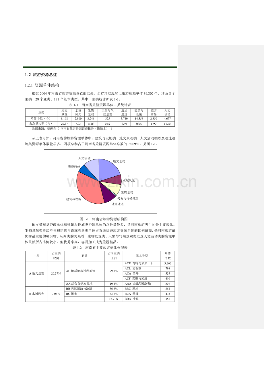 河南省旅游资源与开发评价研究大学论文.doc_第2页