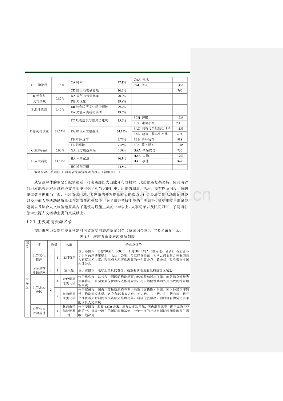 河南省旅游资源与开发评价研究大学论文.doc_第3页