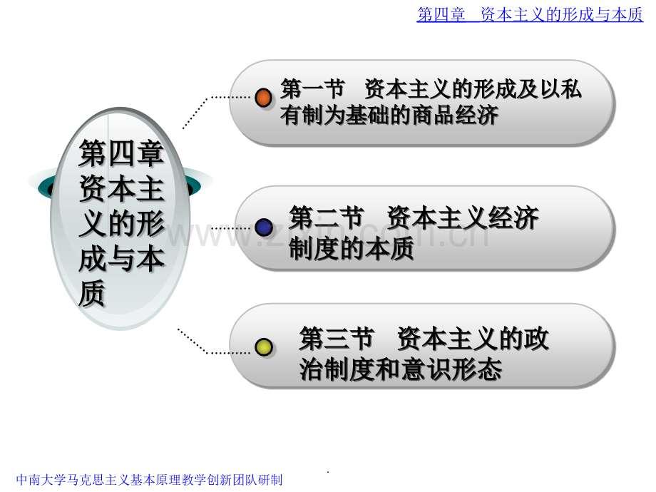 马基05第四章.ppt_第2页