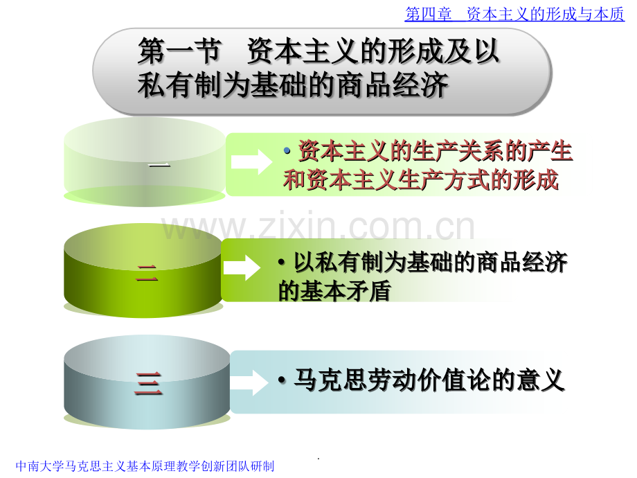 马基05第四章.ppt_第3页