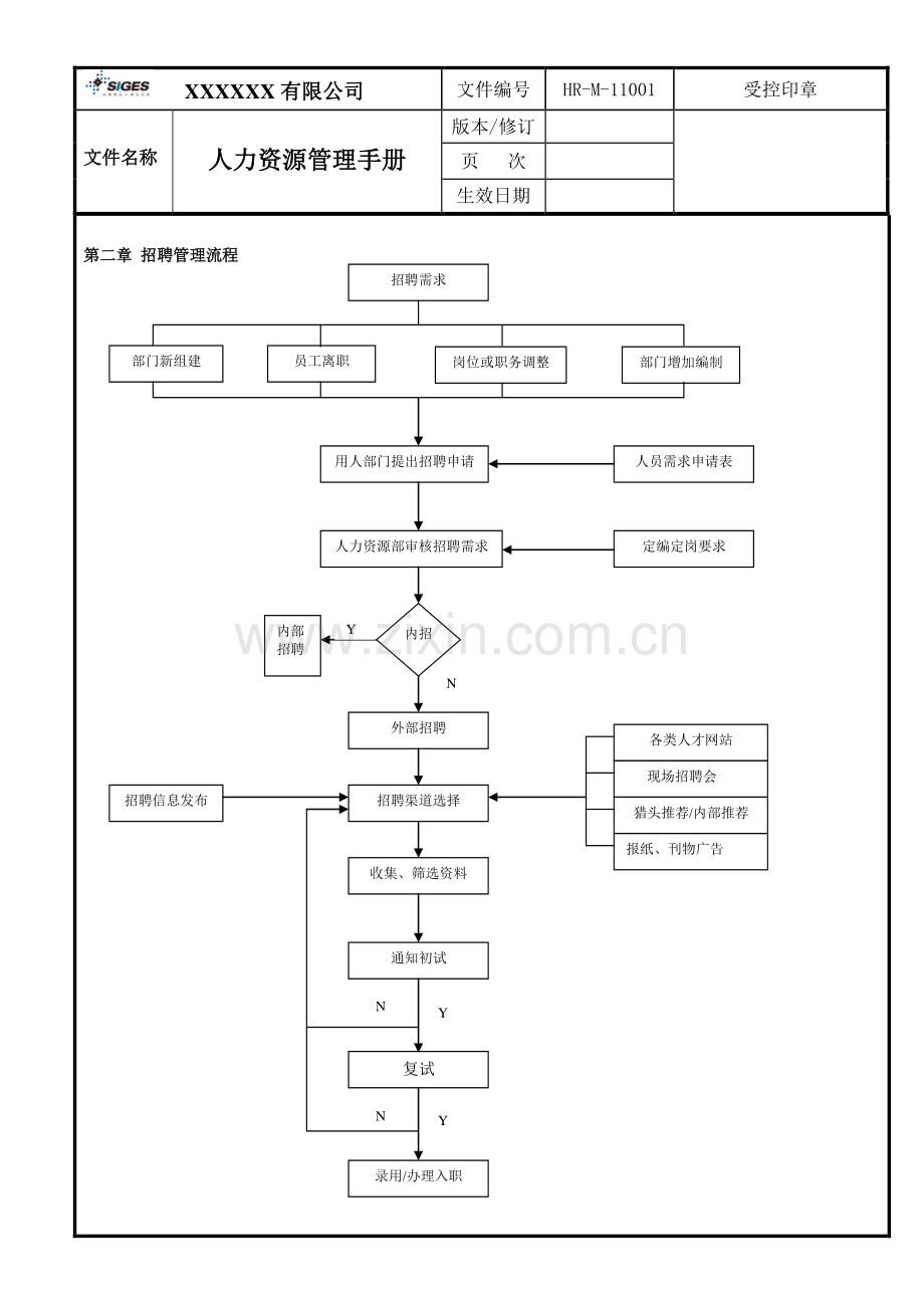 人力资源管理手册全集定稿.doc_第3页