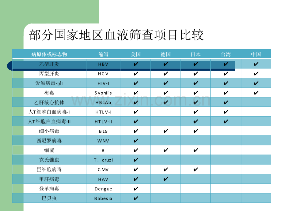 3月7号临床输血的评估与评价医学PPT课件.ppt_第3页