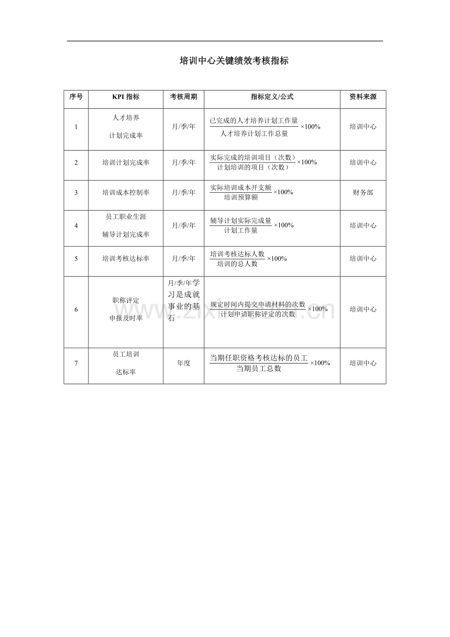 培训中心关键绩效考核指标.doc_第1页