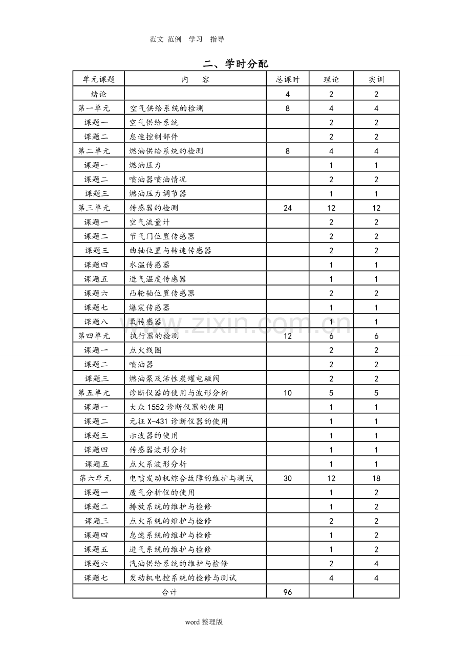 汽车电控发动机构造和维修教学大纲(中职).doc_第2页