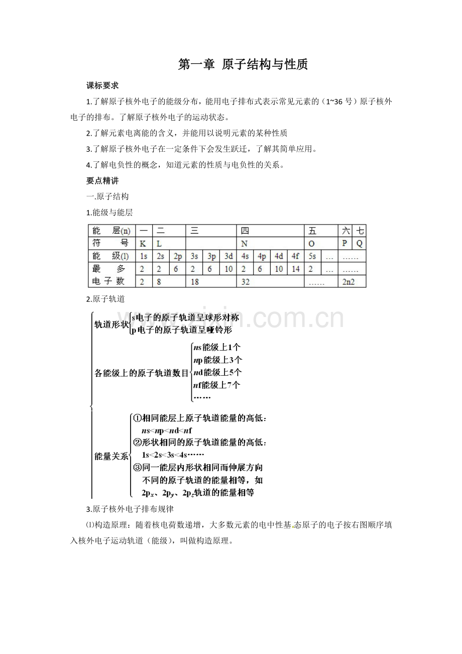 【人教版】高中化学选修3知识点总结：第一章原子结构与性质.doc_第1页