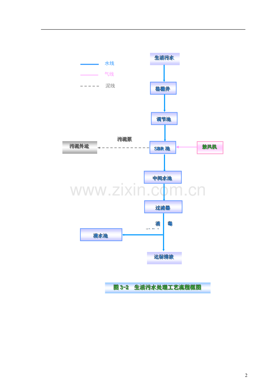 污水厂工艺总说明及操作说明书.doc_第3页