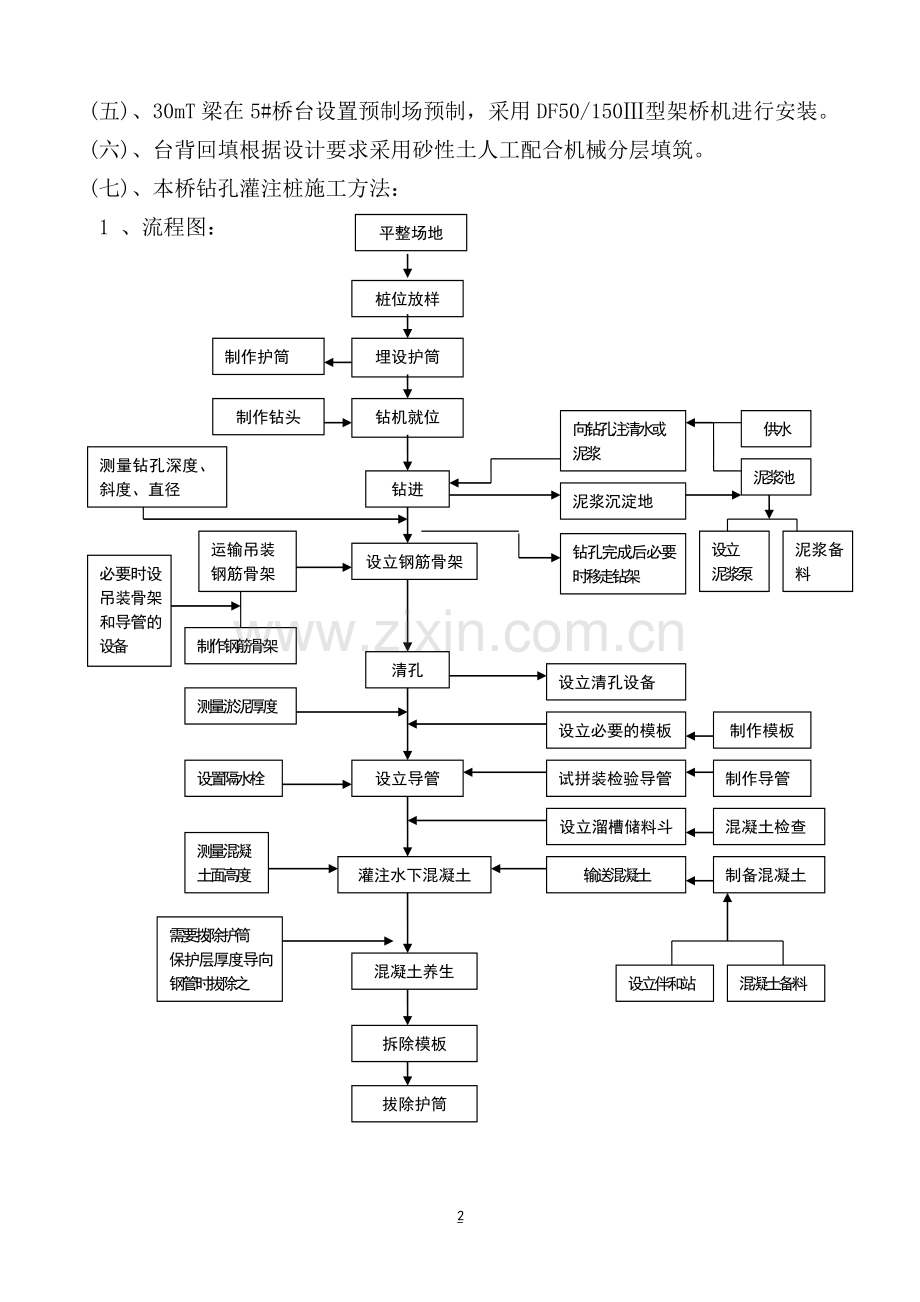 桥梁施工组织(总体)工程施工组织.doc_第2页