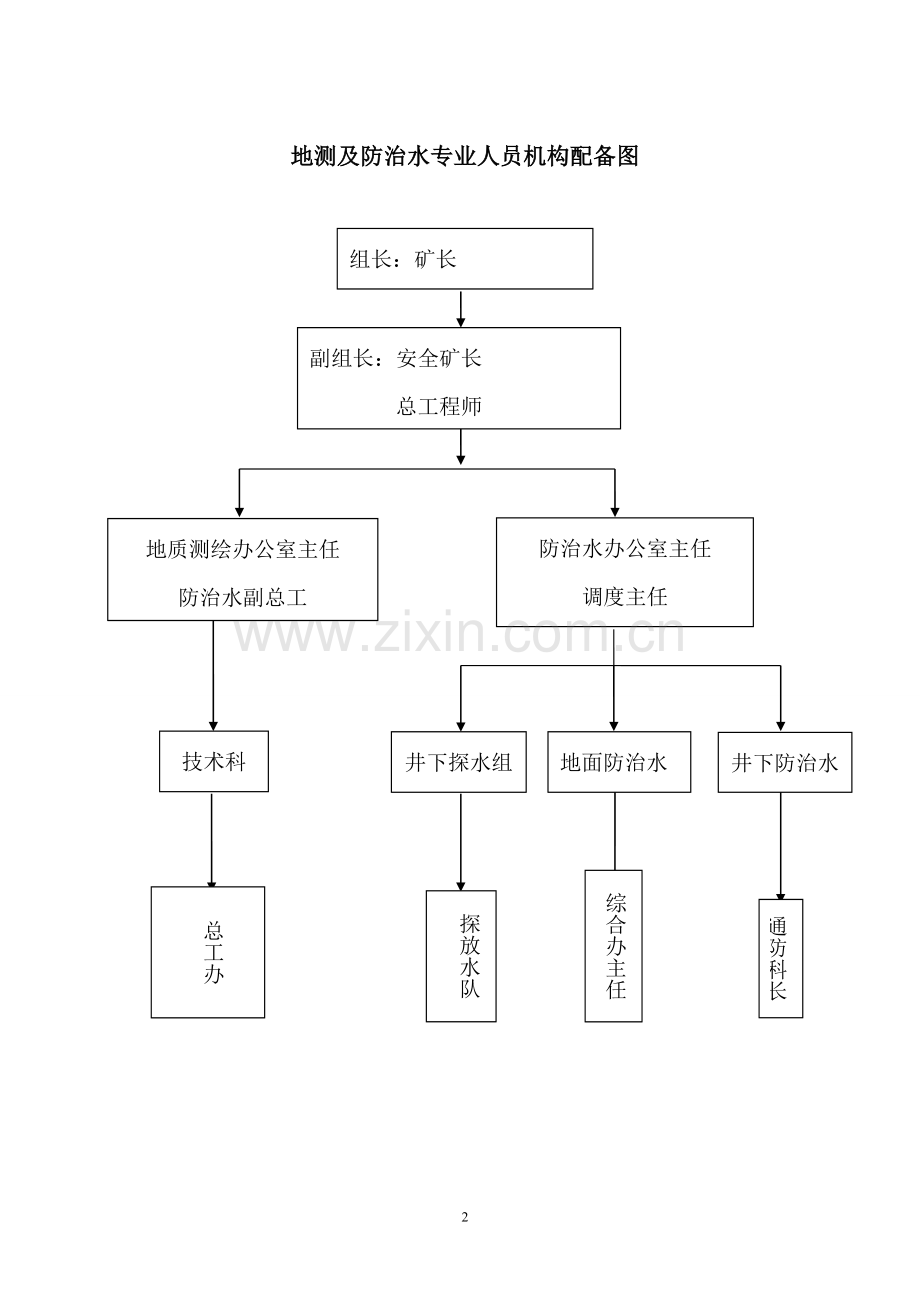 制度-建禄煤矿防治水机构及制度汇编全集.doc_第2页