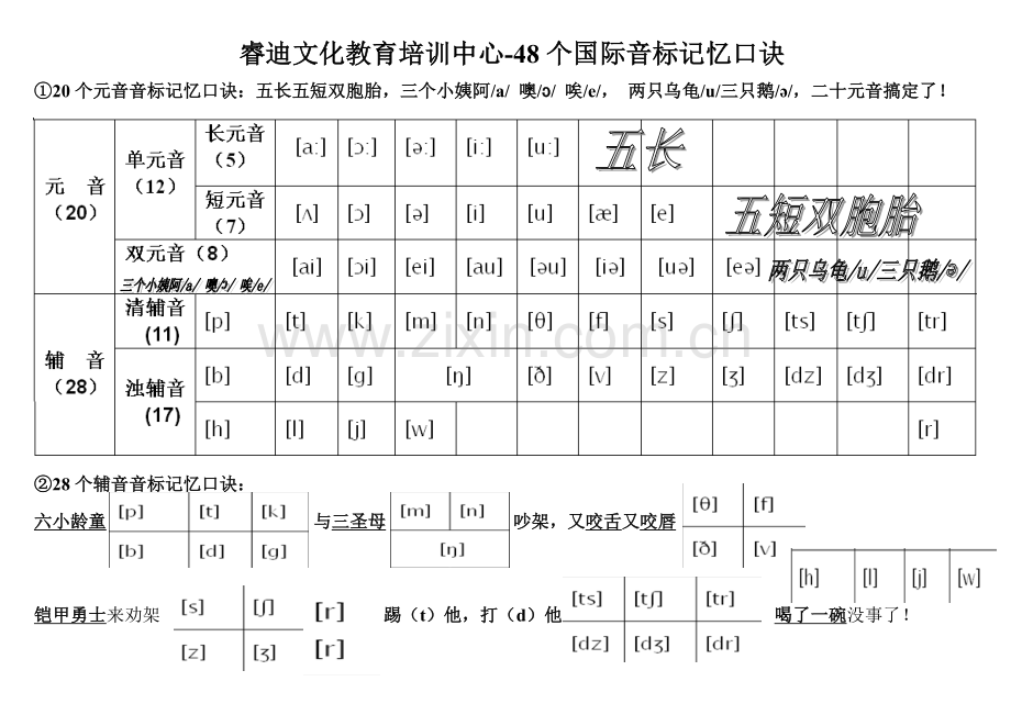 48个国际音标记忆口诀-.doc_第1页