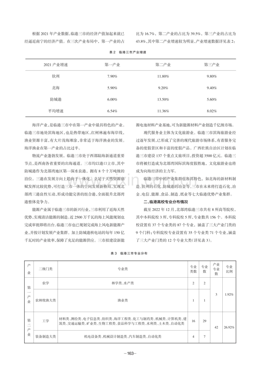 基于产教融合的北部湾临港高校专业建设研究.pdf_第2页