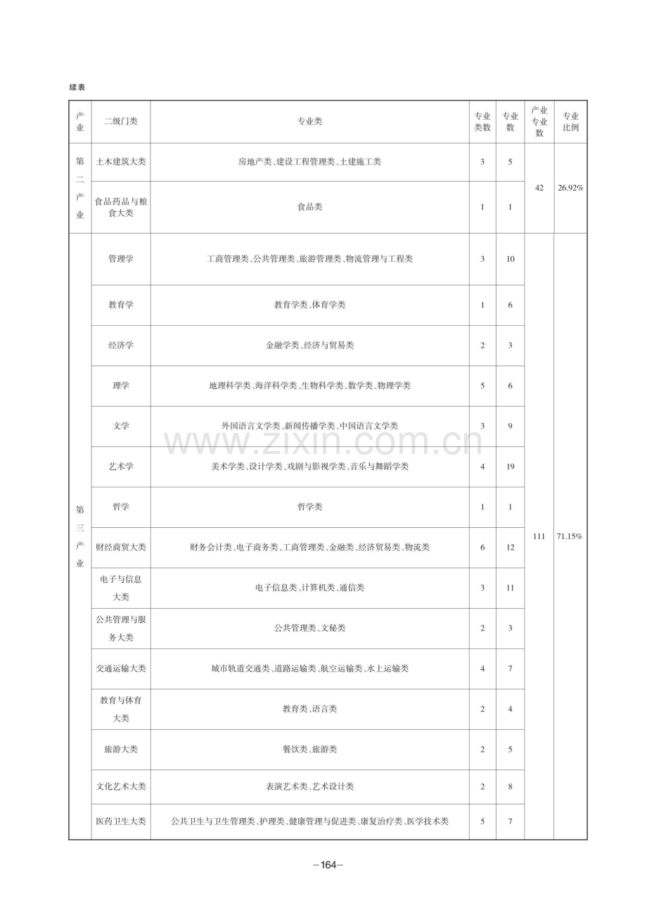 基于产教融合的北部湾临港高校专业建设研究.pdf_第3页