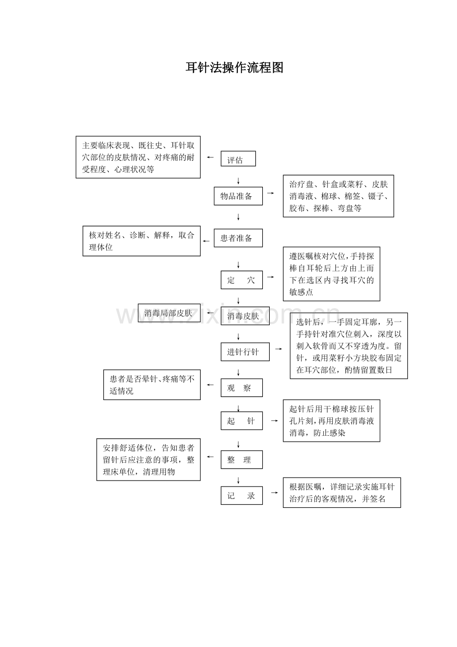 耳穴压豆法的操作流程及考核标准01.doc_第3页