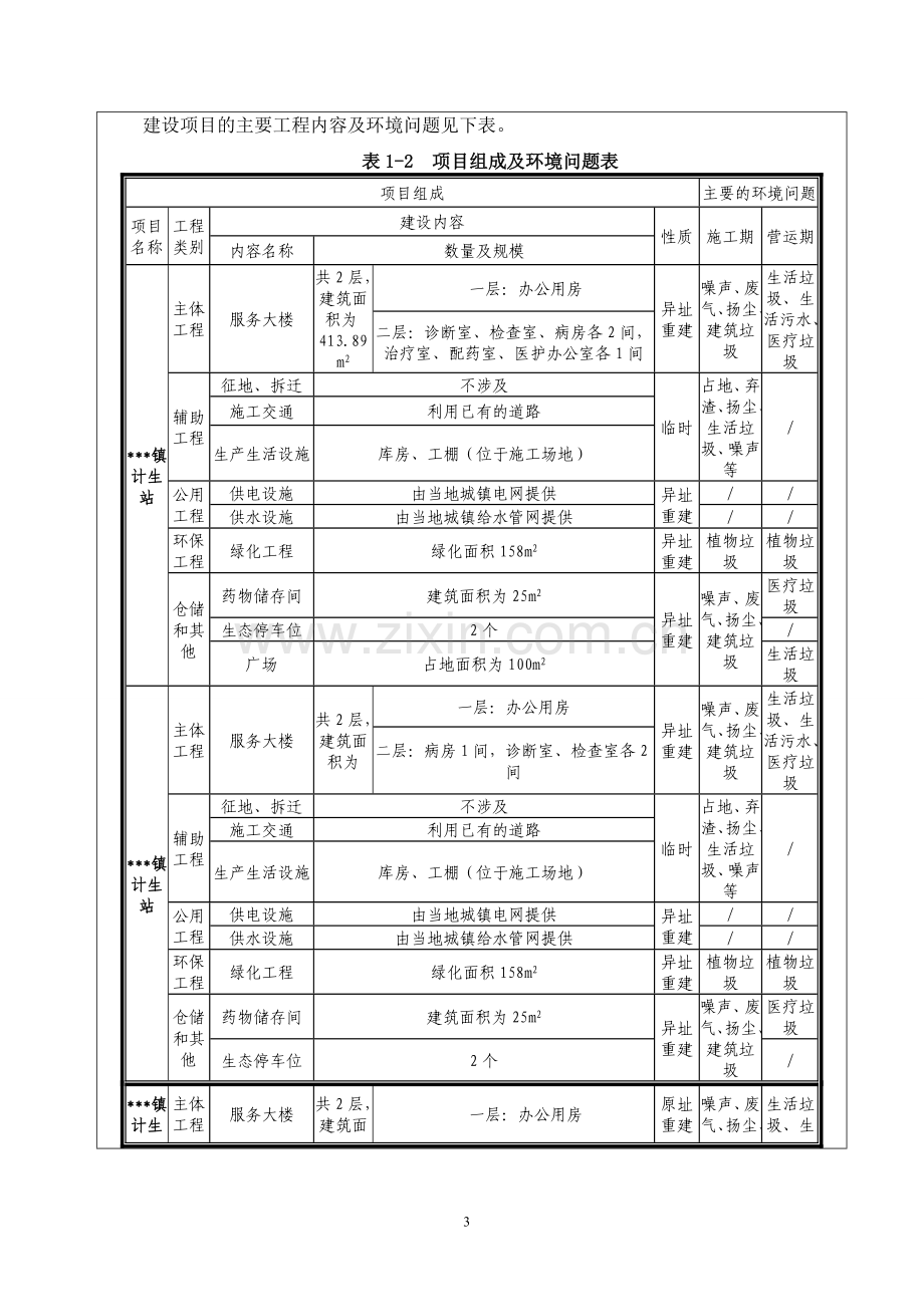 某计生站项目可行性环境风险评价报告.doc_第3页