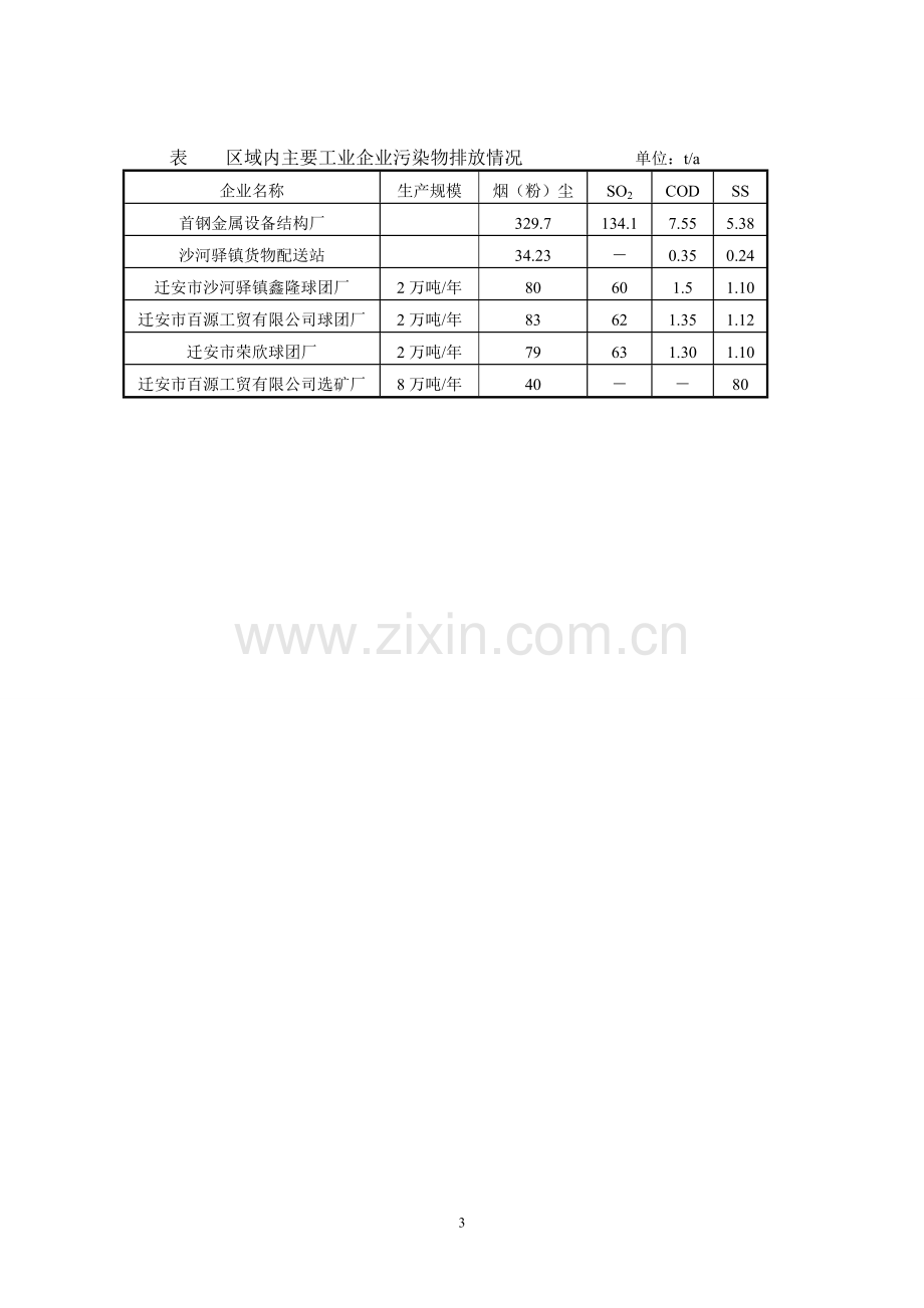 迁安旭鑫工贸有限公司6万吨年粗苯精制工程建设环境评估报告(简本).doc_第3页