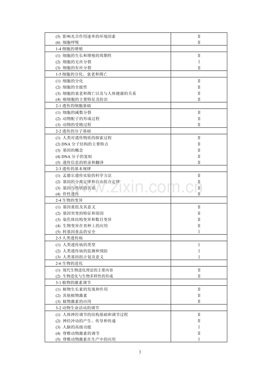 2019高考生物考试大纲.doc_第3页