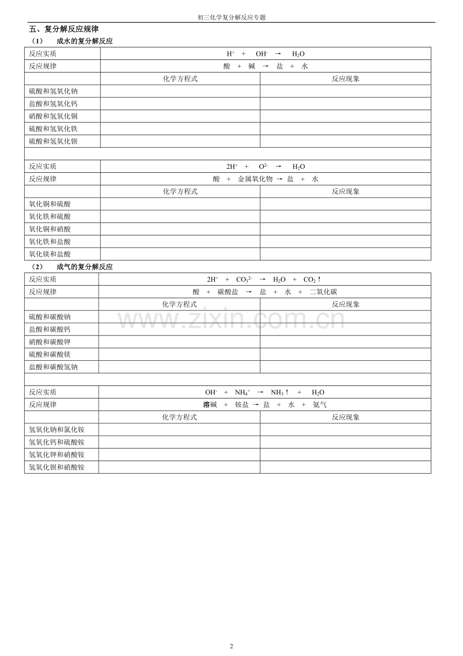 初三化学复分解反应专题2.doc_第2页