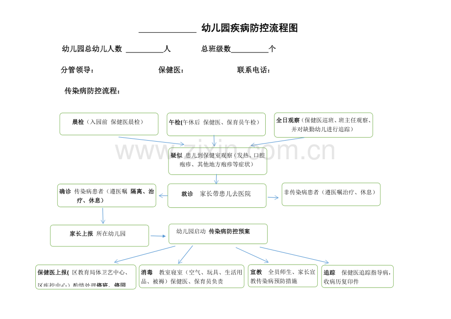 2幼儿园疾病防控流程图.doc_第1页