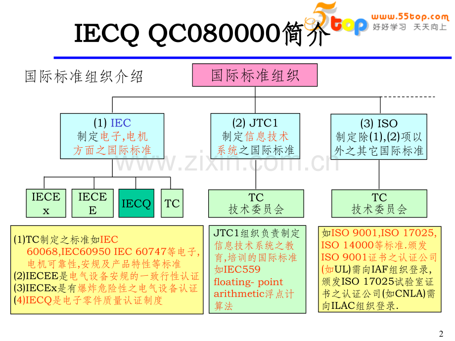 《QC080000认证》PPT课件.ppt_第2页