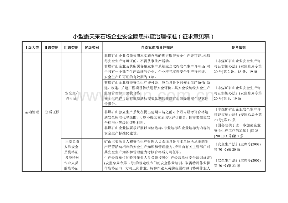 5.小型露天采石场企业安全隐患排查治理标准(征求意见稿).doc_第1页