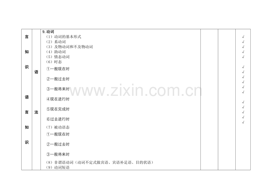 初中英语双向细目表.doc_第2页