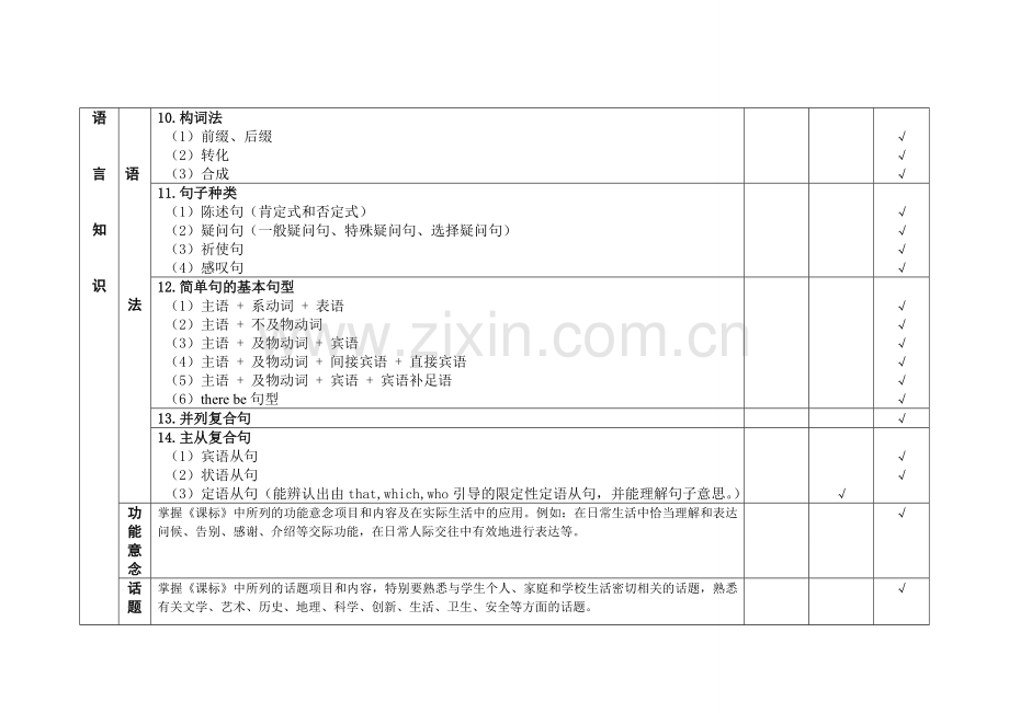 初中英语双向细目表.doc_第3页