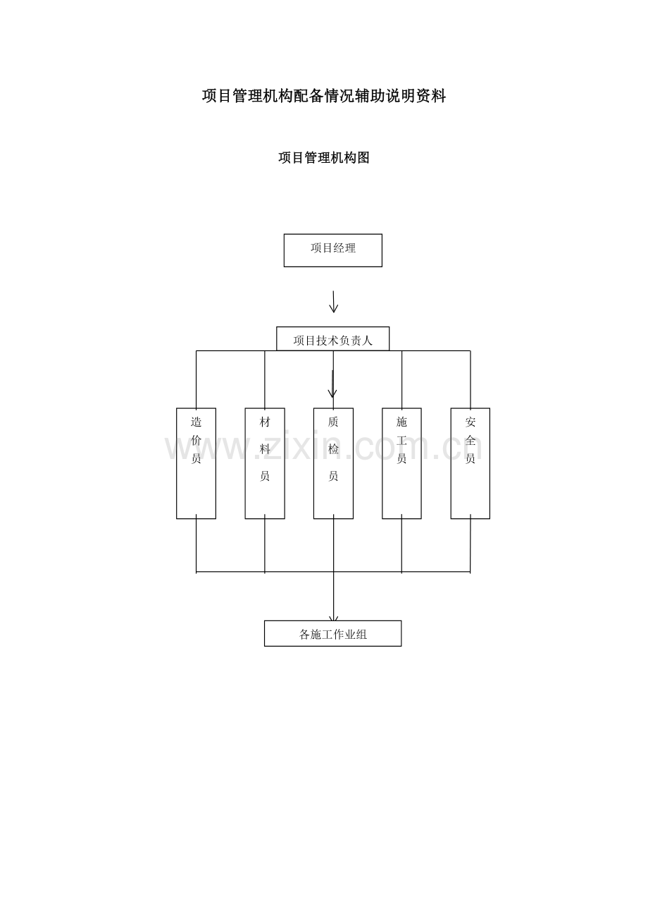 项目管理机构配备情况辅助说明资料.doc_第1页