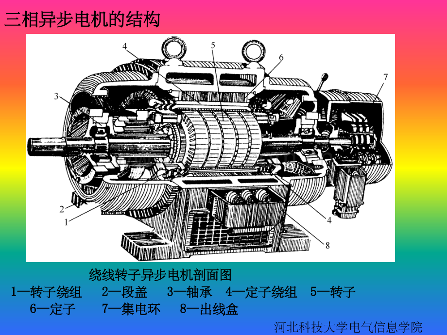 第五章--感应电机的稳态分析.ppt_第3页