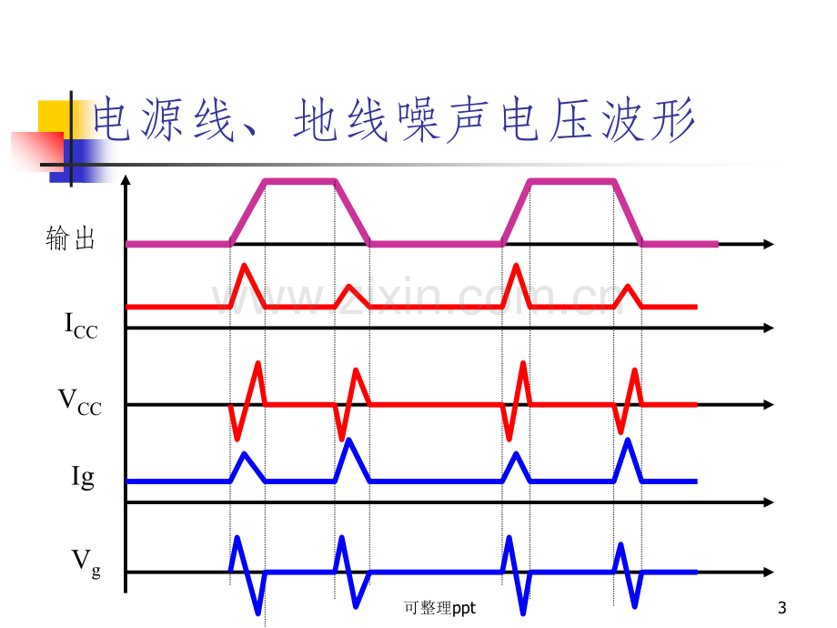 《CB的电磁兼容设计》PPT课件.ppt_第3页