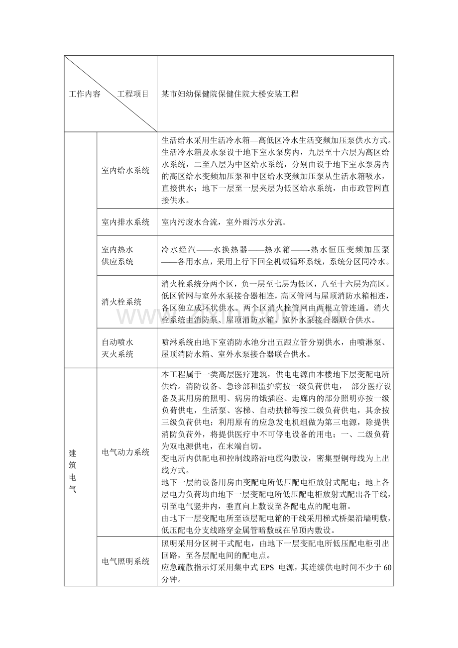 某市妇幼保健院水电暖工程施工方案.doc_第2页