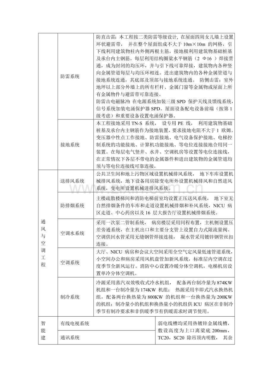 某市妇幼保健院水电暖工程施工方案.doc_第3页