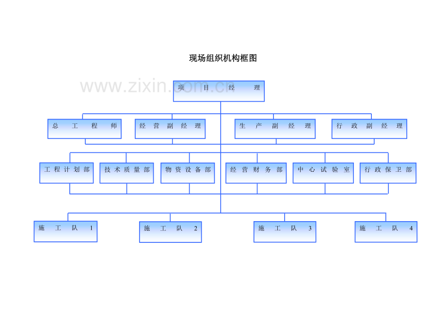 项目管理机构配备情况辅助说明资料(1).doc_第2页