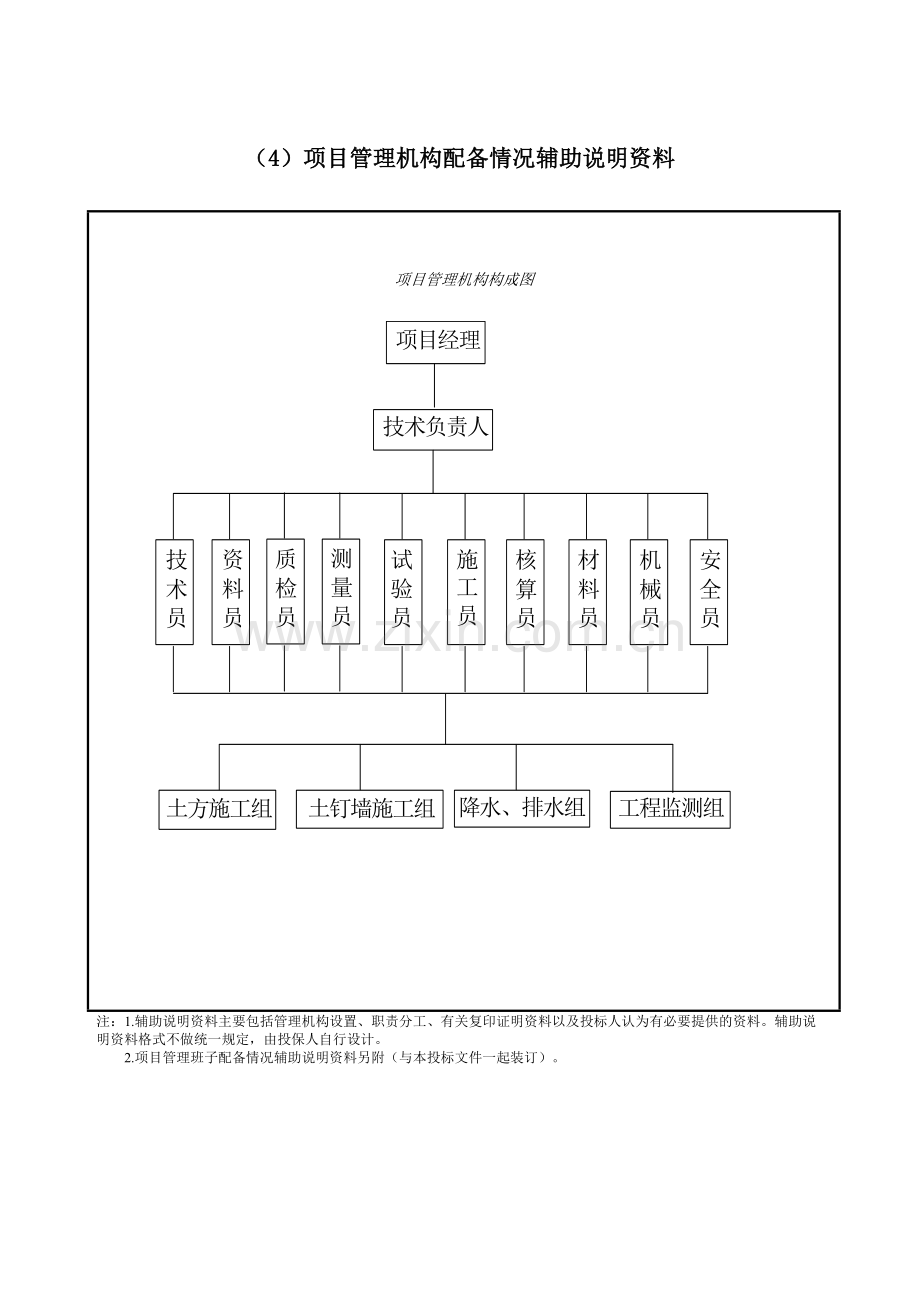 项目管理机构配备情况辅助说明资料(1).doc_第3页